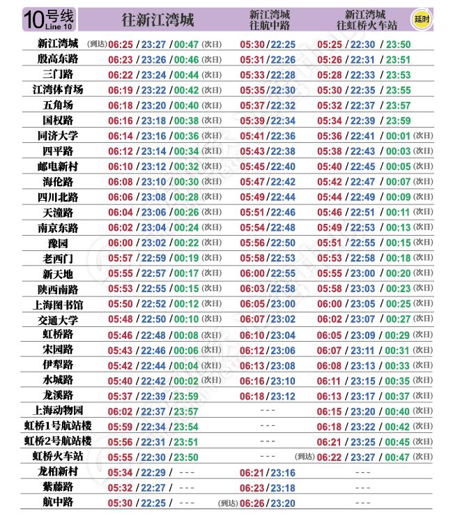 上海地铁13号线西延最新中标方向,上海地铁1号线首末车详细时刻表