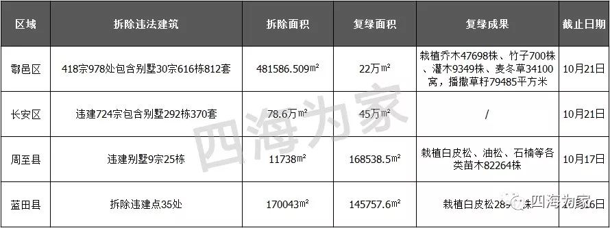 深入秦岭别墅,秦岭山水别墅