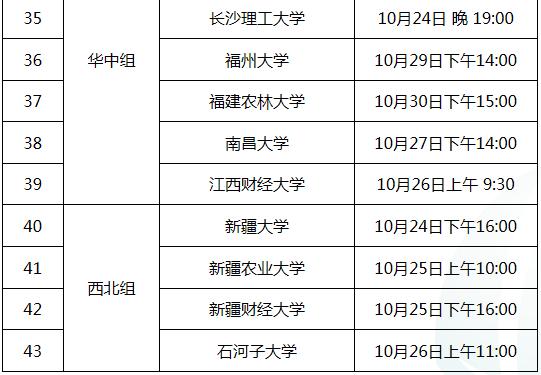 国家电网26家单位校园招聘行程,国家电网2020校园招聘最多的学校