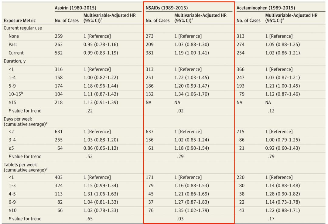 阿司匹林问世后拯救无数患者,阿司匹林抗癌大揭秘