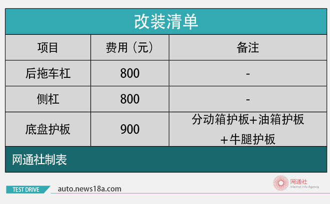 野路子山地越野,野路子文章