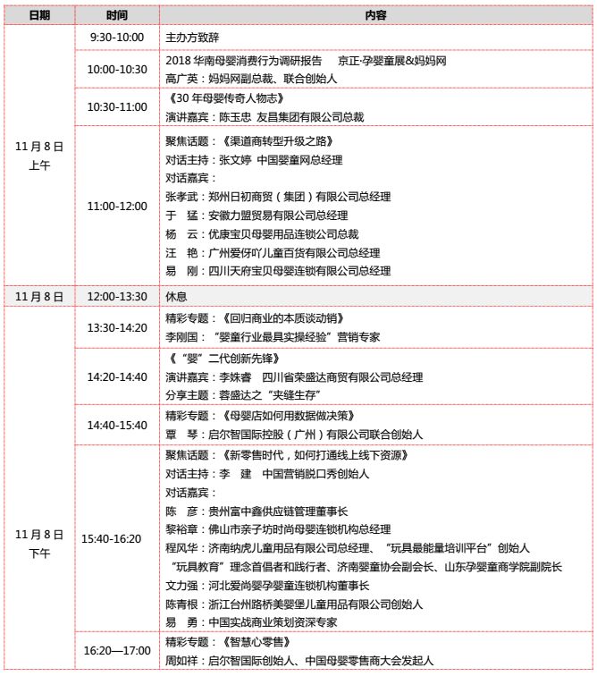 突围·勇向前｜火速报名2018年中国孕婴童渠道发展高峰论坛