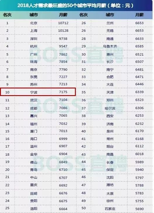 万亿gdp城市千亿产值,万亿城市宁波