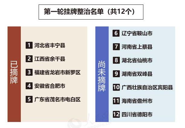 甘肃定西警方发布重要通告,定西警方提示