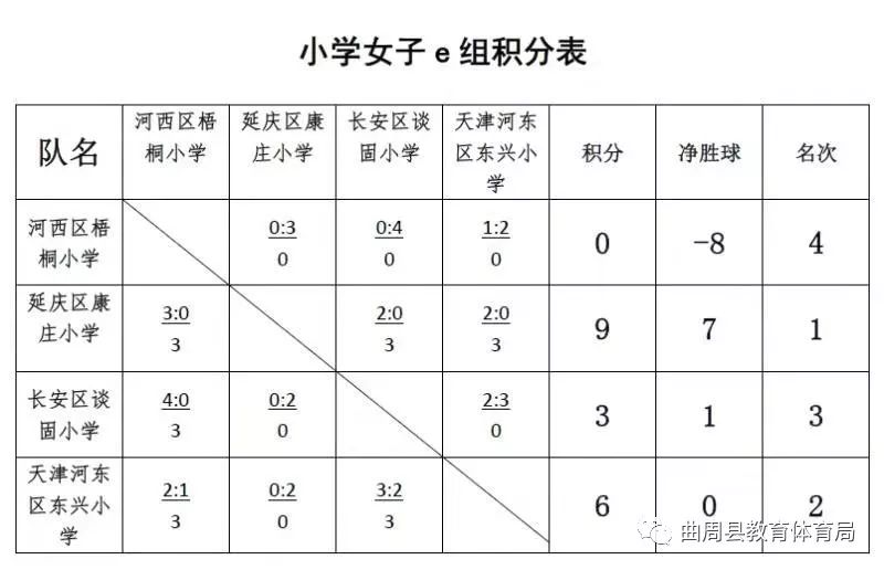 「一中场」争霸赛第三日，县第一中学赛区最新战况！
