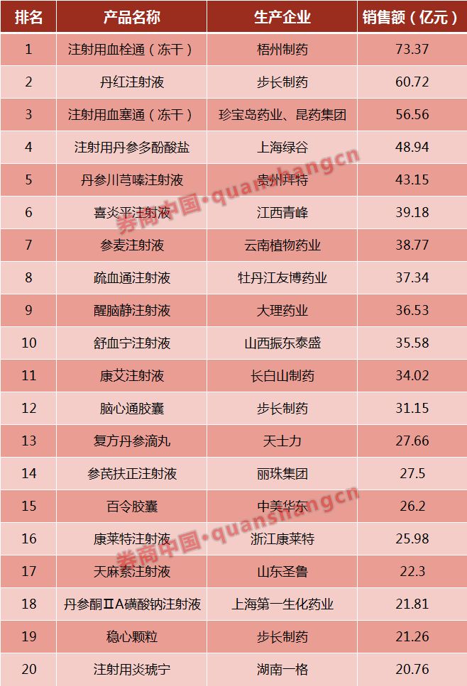 云南白药牙膏成功原因,中医云南白药牙膏