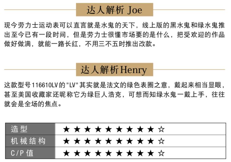 潜水表前10排名,潜水表有哪些特色