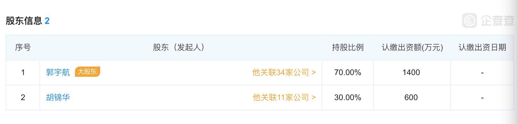 点融网郭宇航,点融老板郭宇航和郭振洲什么关系