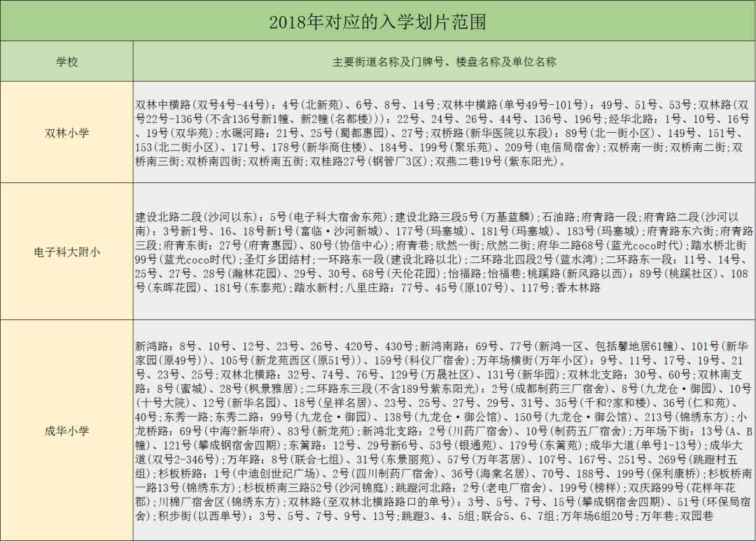 成都成华区小学排名,石室小学在成华区排名