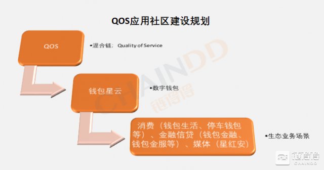 深陷“非法融资”漩涡，QOS“上币”利益链全调查