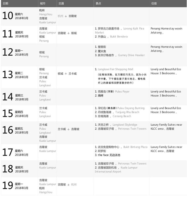 大马出行,大马7天跟团游