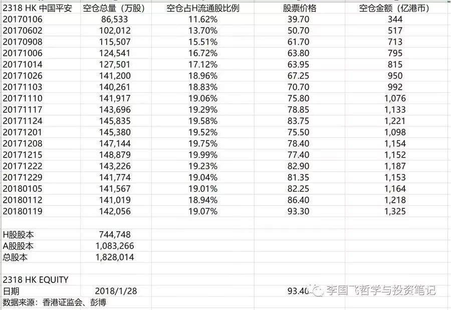 李国飞投资人,李国飞中国平安估值