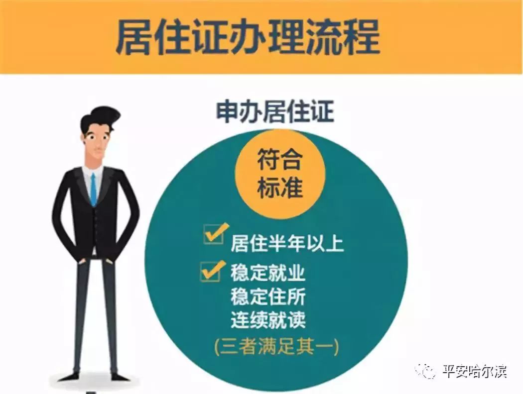 哈尔滨电子居住证该如何申请,哈尔滨电子居住证几天申请成功