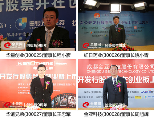 创业板43家公司一季度预盈超亿元,创业板十周年发展趋势
