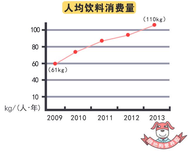 减盐减油减糖烹饪技巧,减盐减油减糖科普知识