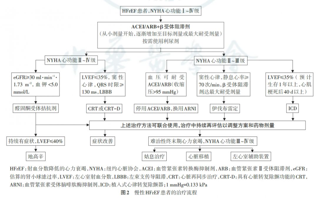 慢性心力衰竭用b受体阻滞剂,受体阻滞剂治疗心力衰竭注意事项