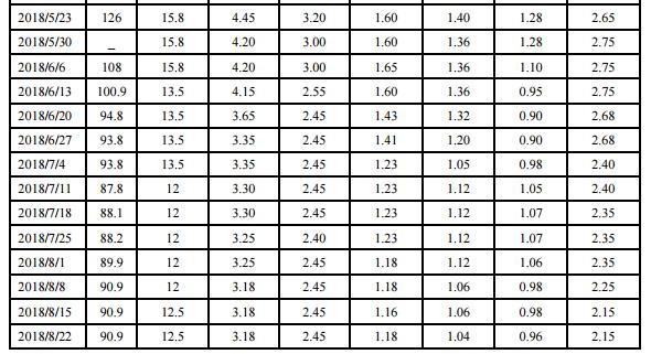 多晶硅价格断崖式下跌利好,多晶硅价格下降是什么原因