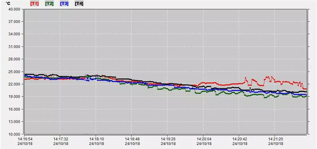 海尔1.5匹自清洗空调好用吗,买空调就选海尔智能自清洁空调