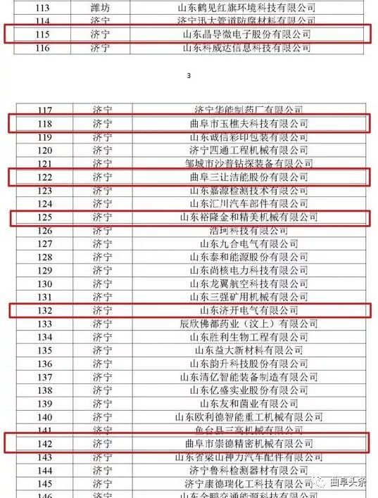 喜报曲阜,曲阜十大产业企业