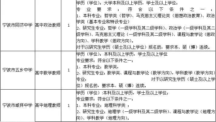 2020宁波市事业编招工,2021宁波北仑区事业编招聘
