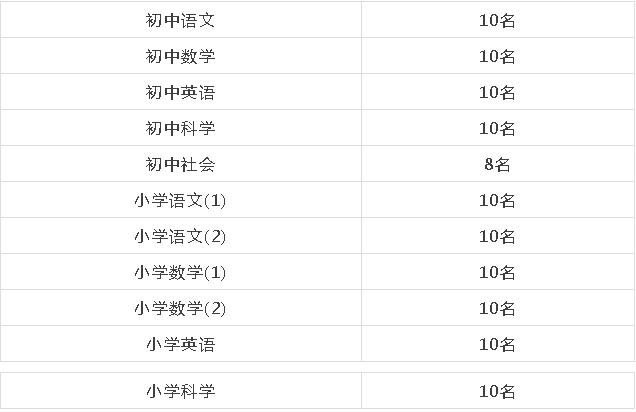 紧急事业编招聘宁波,宁波飞机场事业编招聘