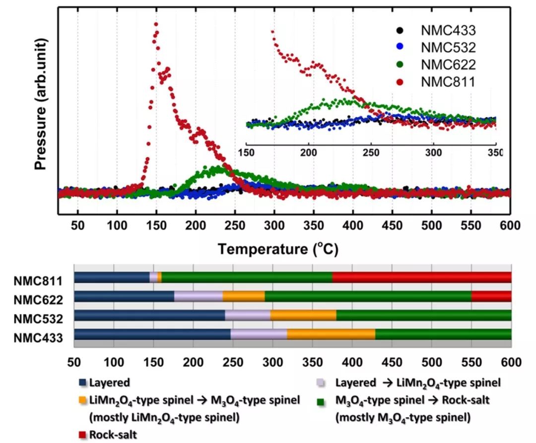零跑c11磷酸铁锂电池和三元锂电池,磷酸铁锂电池与三元电池性能对比