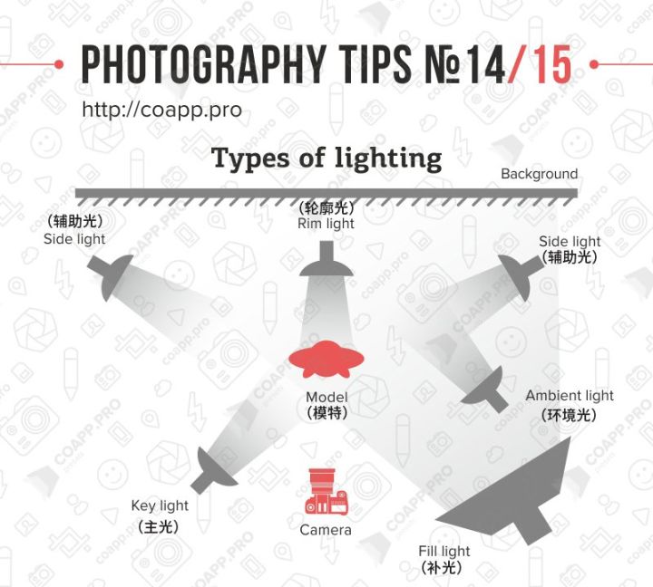 人像摄影方法闪光灯焦段,摄影灯光技巧和闪光灯