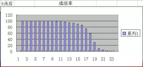 海水鱼小白点病物理治疗,海水鱼白点病怎么快速治疗