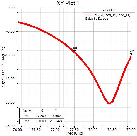 77ghz毫米波雷达,车载激光雷达性能要求及试验方法