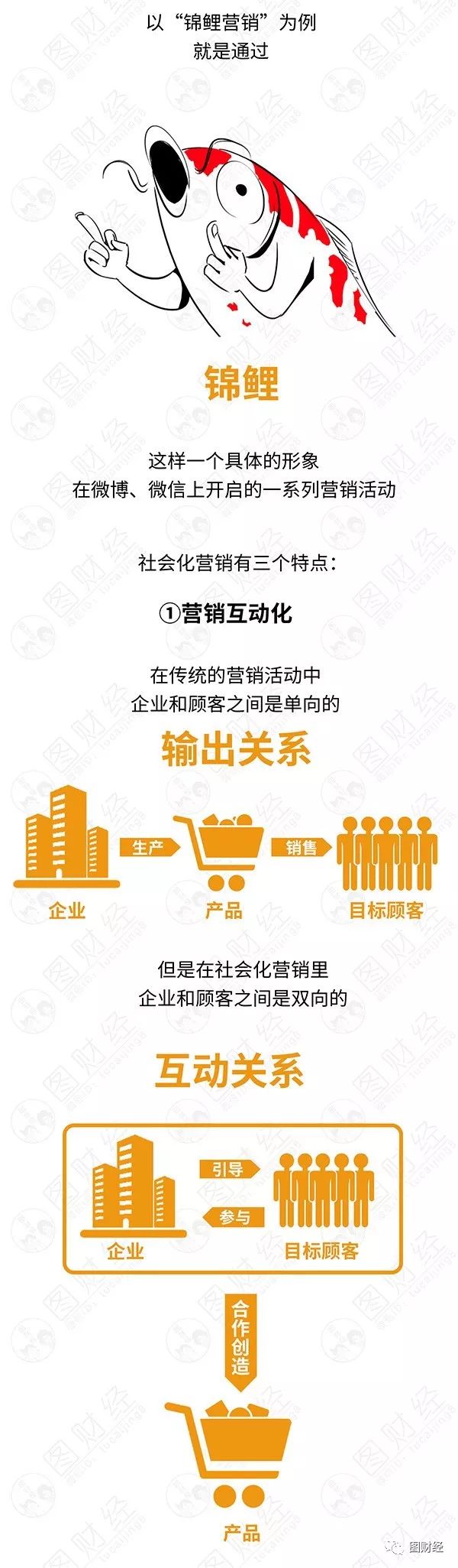 大棚养殖锦鲤,宜兴锦鲤养殖