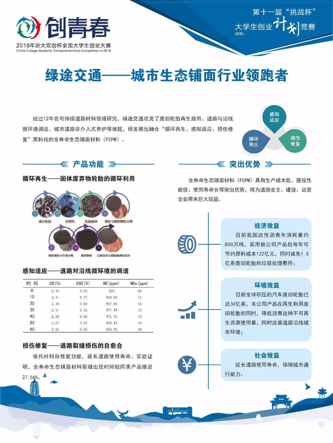点赞！｜长大在“创青春”全国大学生创业大赛中斩获佳绩