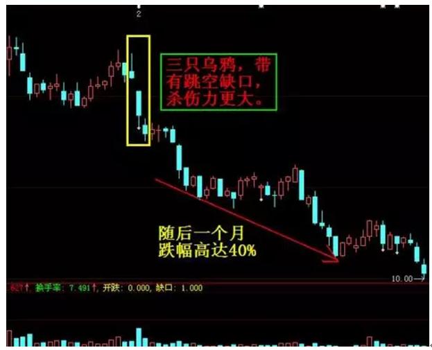 交易技术图解经典形态,十个获利形态操作方法