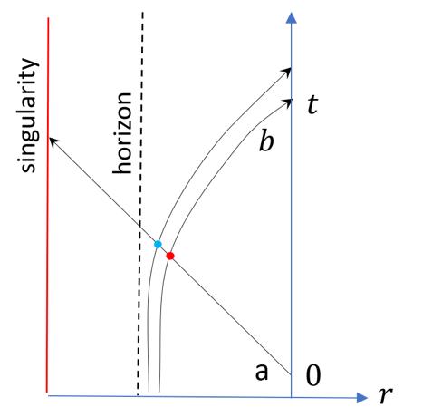 NaturePhysics前沿：引力来自量子信息吗？