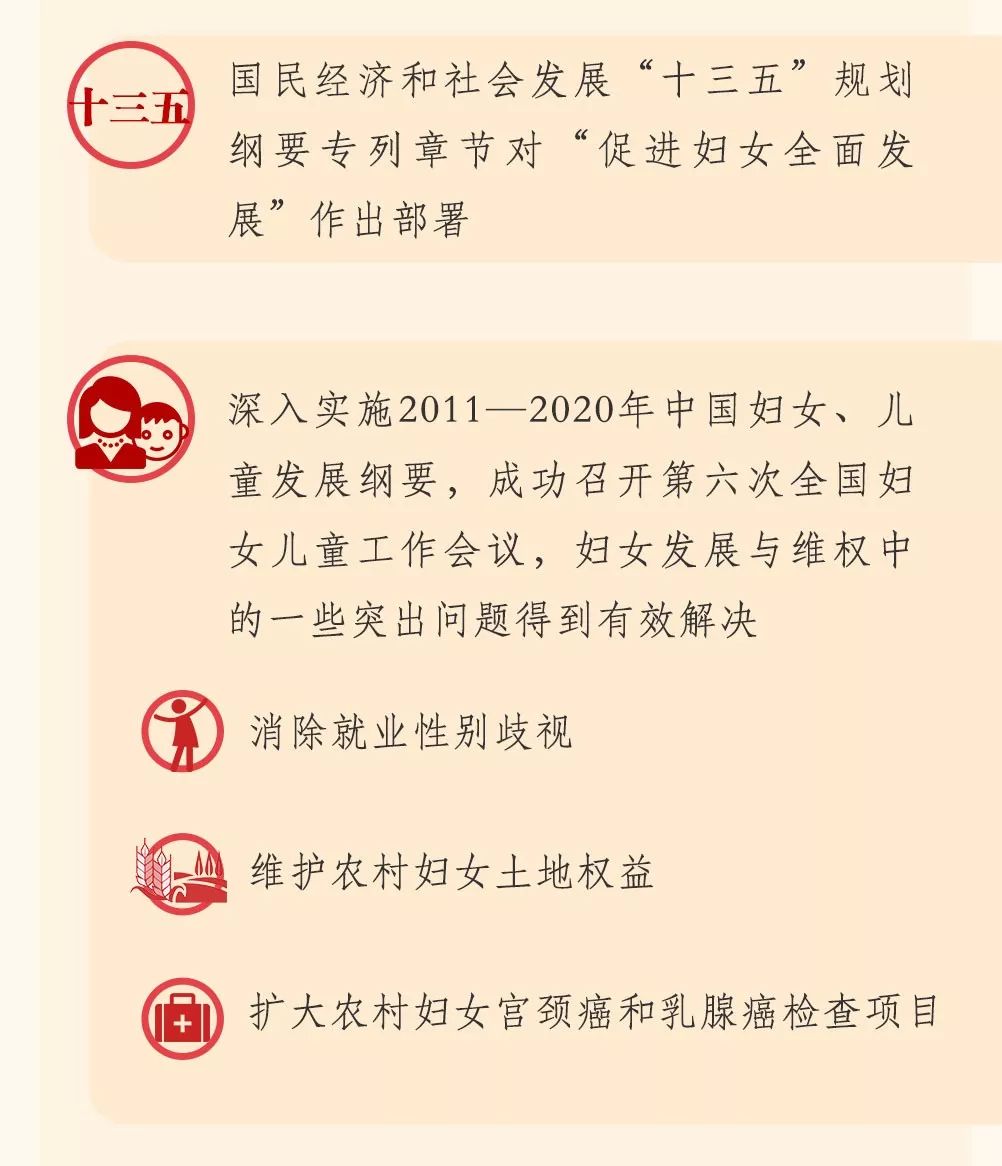 图解中国妇女十二大报告，一起学起来