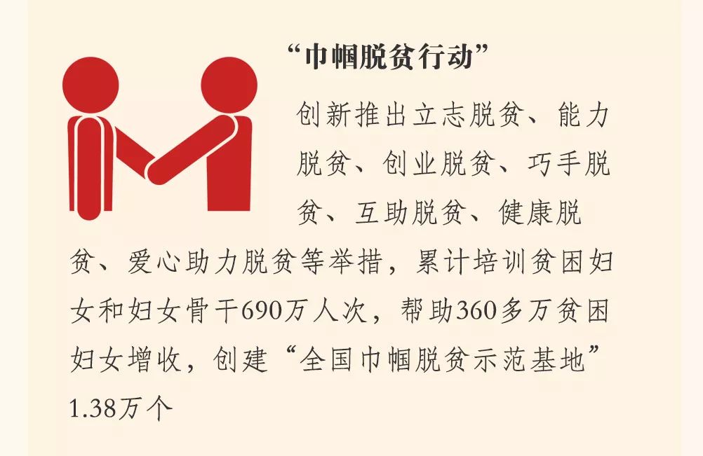 图解中国妇女十二大报告，一起学起来