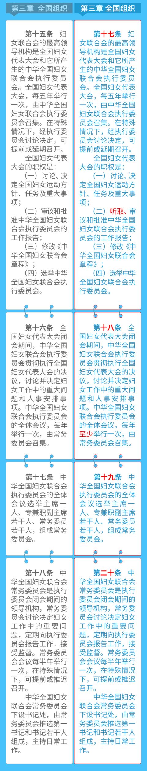 中华妇女联合会章程2023年,中华妇女联合会章程解读视频