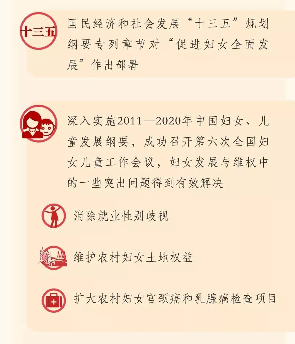 图解中国妇女十二大报告，一起学起来