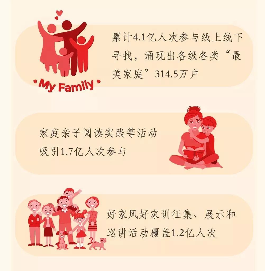 图解中国妇女十二大报告，一起学起来