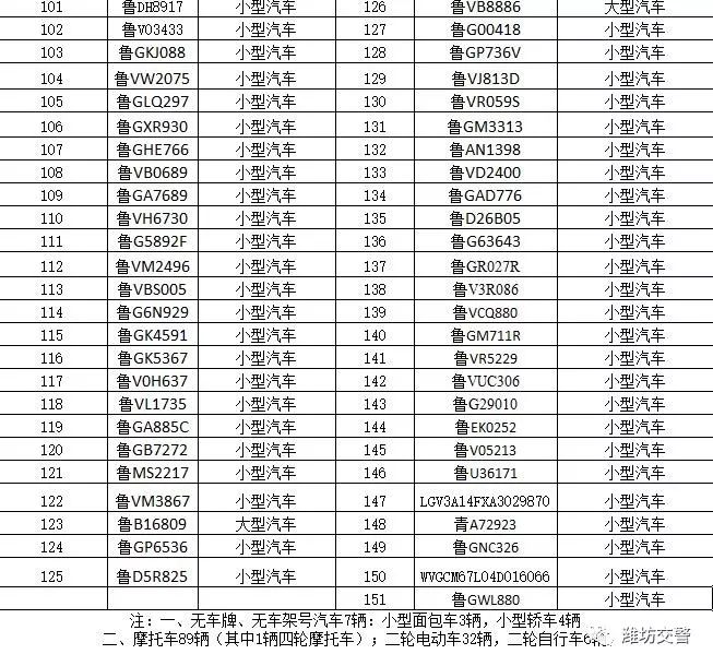 「权威发布」潍坊市公安局交警支队各直属单位涉案车辆公告
