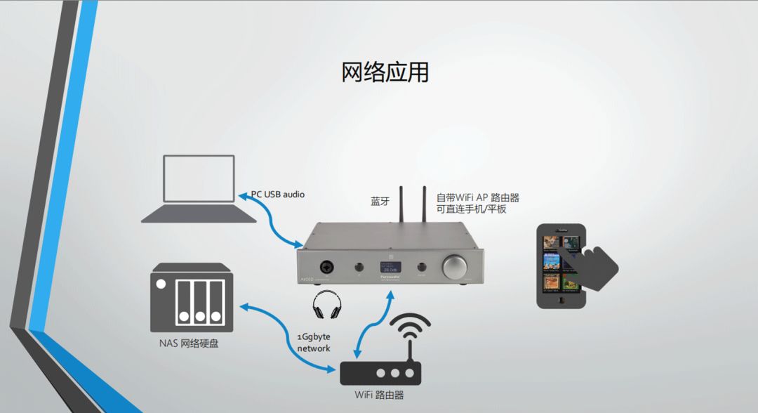 十年磨一剑——Pureaudio柏韵音频发布AirDSD音频流*放播**解码器