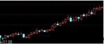 翻倍强势股启动前的共同特征,黑马股的六大征兆