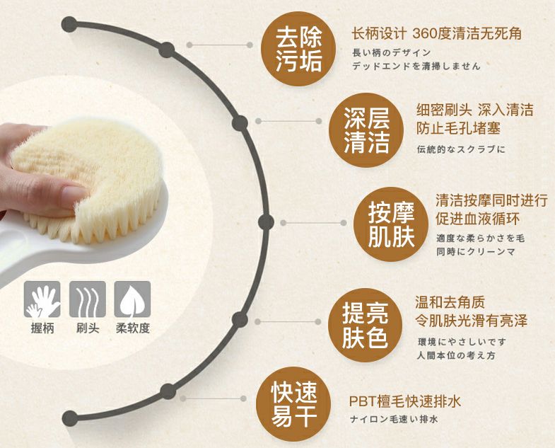 别让垃圾堵塞你的毛孔!有了这款火爆日本的沐浴刷,让你惊呼:洗澡搓背原来这么爽