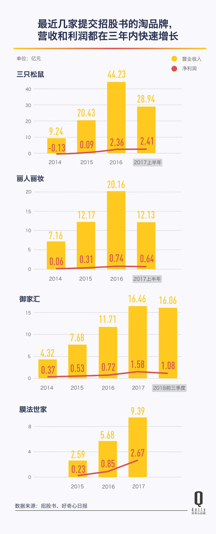 淘品牌上市,淘品牌是怎么回事