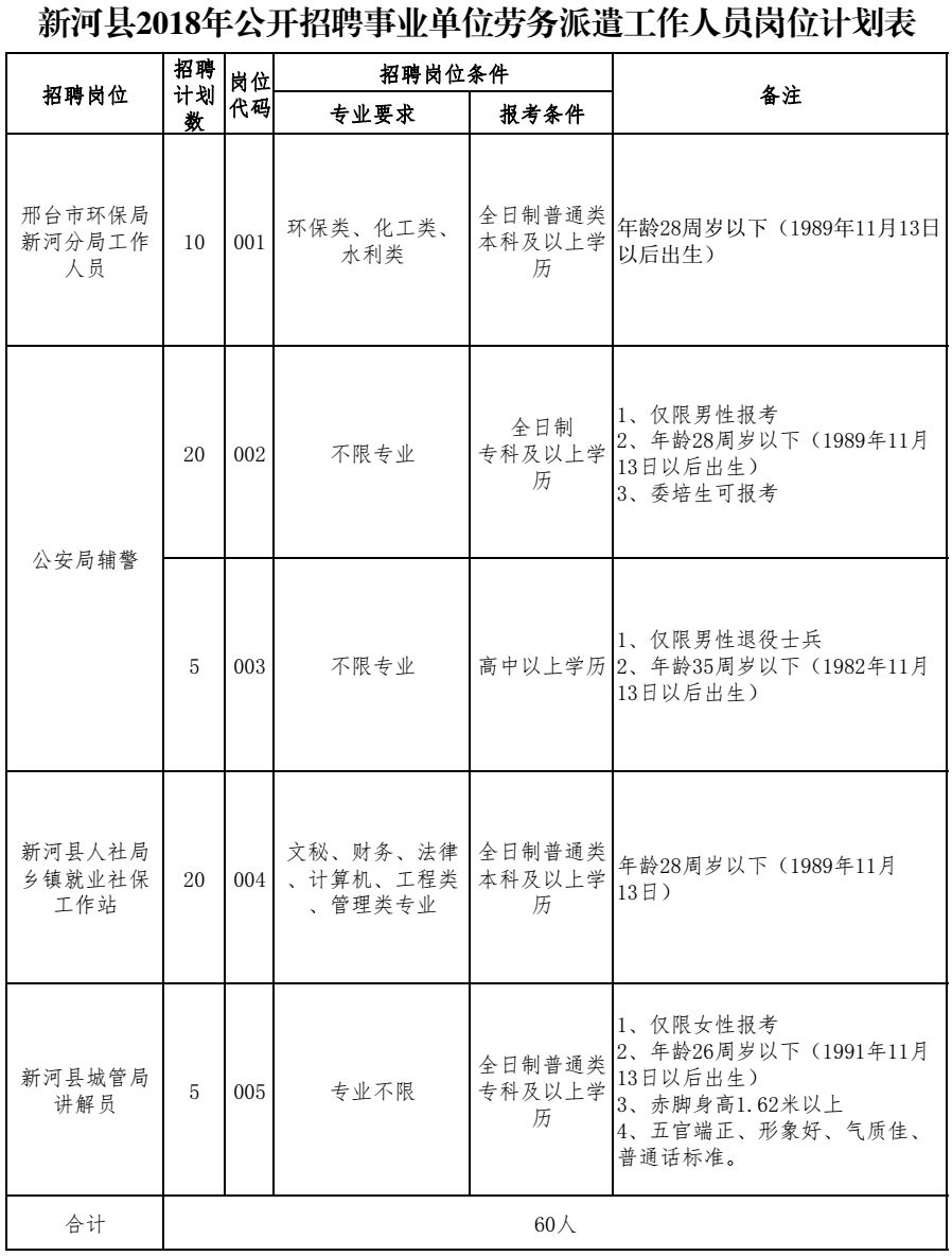 2021邯郸丛台区辅警招聘,2022邯郸辅警招聘公示
