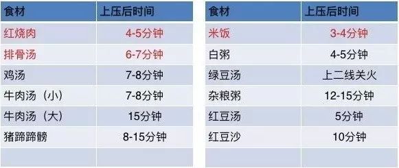 11.11超级团丨德国人做的高速快锅，10分钟两道硬菜同时上桌！