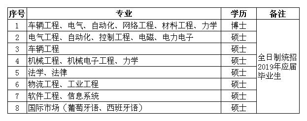 2021邯郸丛台区辅警招聘,2022邯郸辅警招聘公示