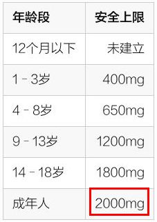 100块的维C成本才2块?对,剩下98块都是我们交的智商税!