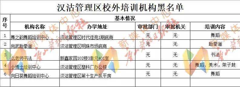 河北唐山路北区校外培训举报电话,河北唐山校外培训机构整顿