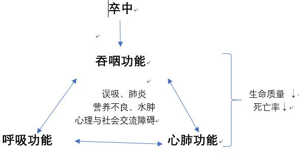 了解吞咽障碍的症状和预防措施,吞咽障碍的相关知识
