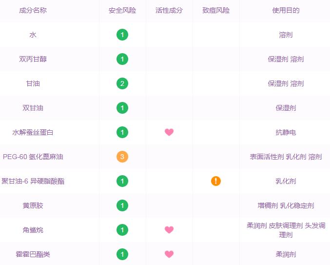 12星座要什么才会快乐,十二星座需要什么样的感情